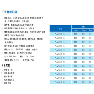領(lǐng)導視察指導